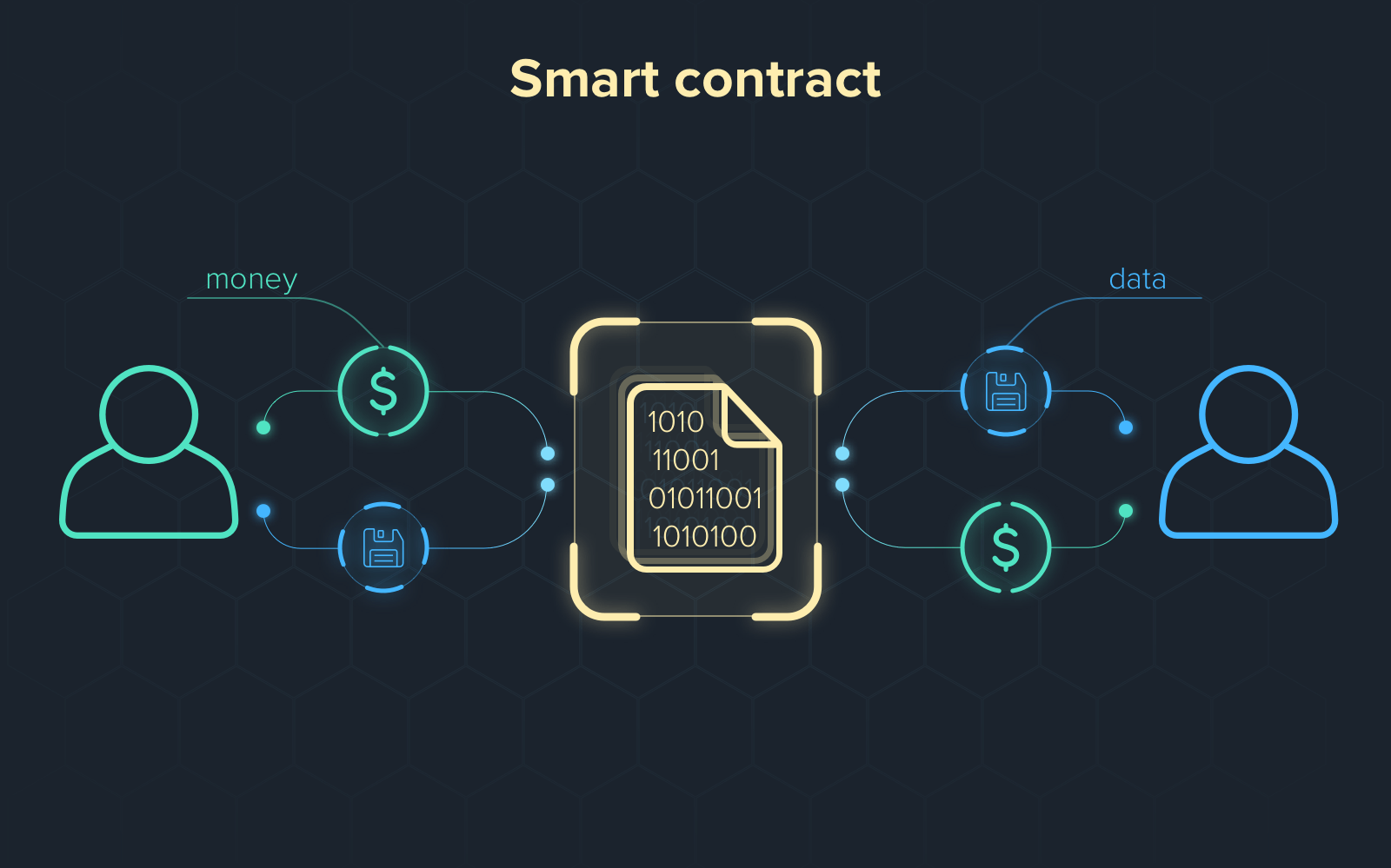 Unlocking Blockchain: A Comprehensive Guide to Smart Contracts